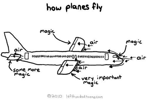 How_Planes_Fly